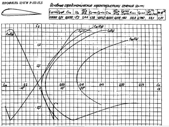 Р3-15,5.jpg