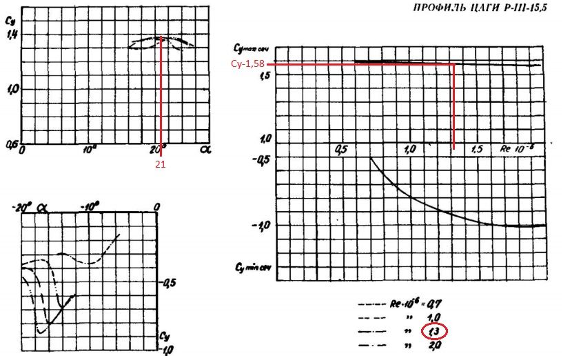 Р3-15,5-в.jpg