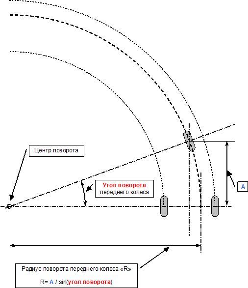 Радиус поворота.jpg
