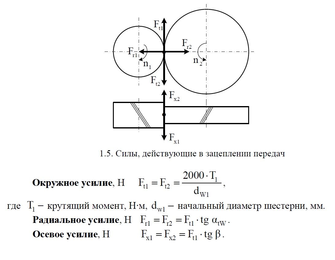 raschet_osev_usilia.jpg