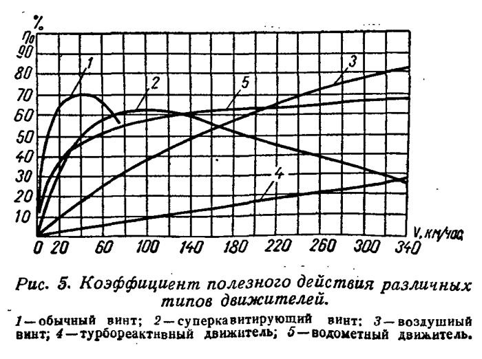 ris_5_koefficient_poleznogo_deystviya_razlichnyh_tipov_dvizhiteley.jpg