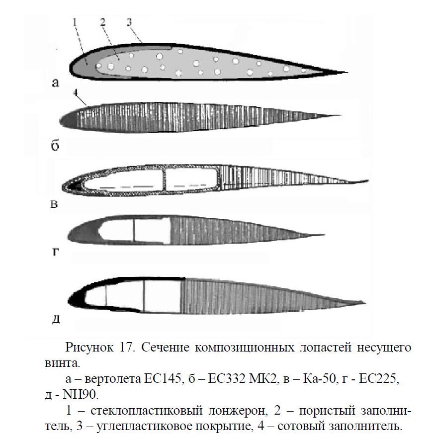 С-лонжерон.JPG