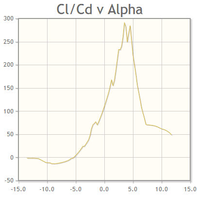 Screenshot_2020-10-09 UNIVERSITY OF ALBERTA UA 79-SF-187 AIRFOIL MAIN ELEMENT (ua79sfm-il)(1).png