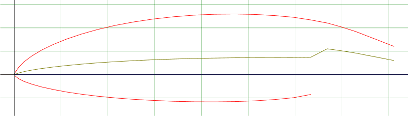 Screenshot_2020-10-09 UNIVERSITY OF ALBERTA UA 79-SF-187 AIRFOIL MAIN ELEMENT (ua79sfm-il).png