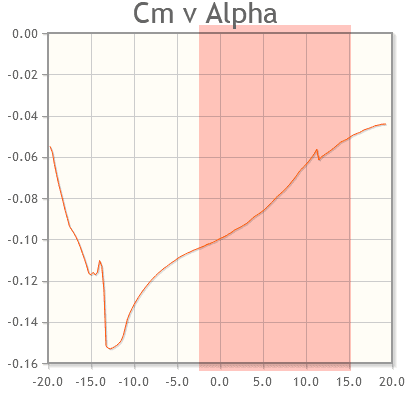 Screenshot_2020-11-09 EPPLER 858 AIRFOIL (e858-il).png