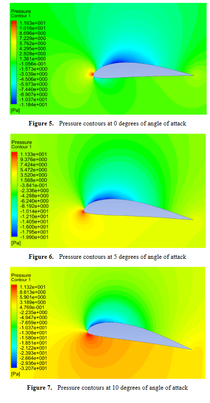 Screenshot_2021-03-14 Airfoil, Angle of Attack, CFD, Moment Coefficient, Pressure Coefficient,...png