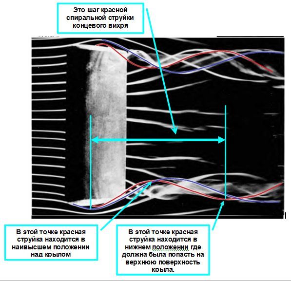 Шаг спирали концевого вихря.jpg