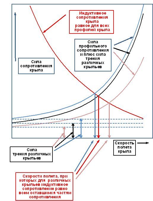 Силы сопротивления крыла.jpg