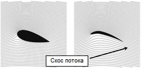 Скос потока.jpg