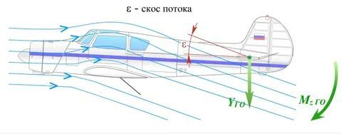 Скос потока крылом.jpg