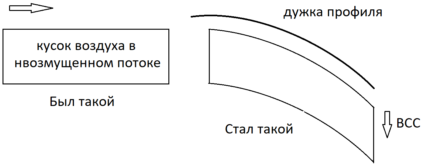 Скос потока.png