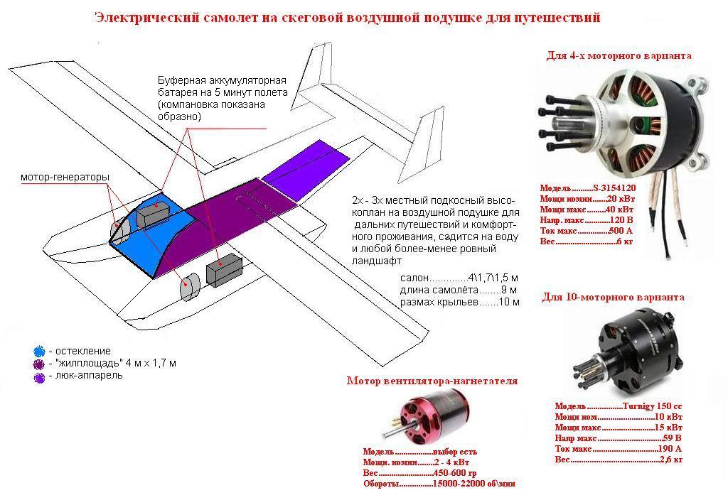 СЛА. Эл. Самолет для путешествий.JPG