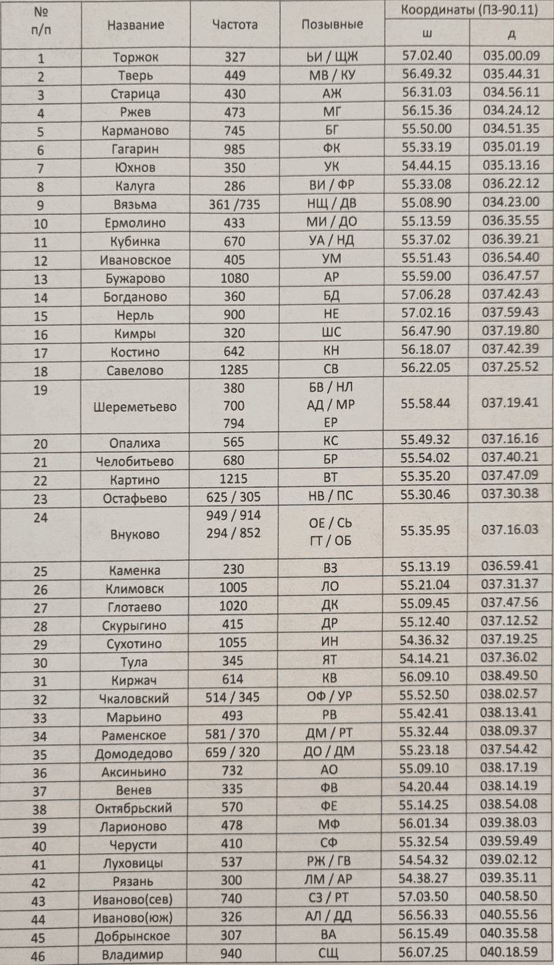 Снимок экрана 2023-03-18 в 00.01.29.png