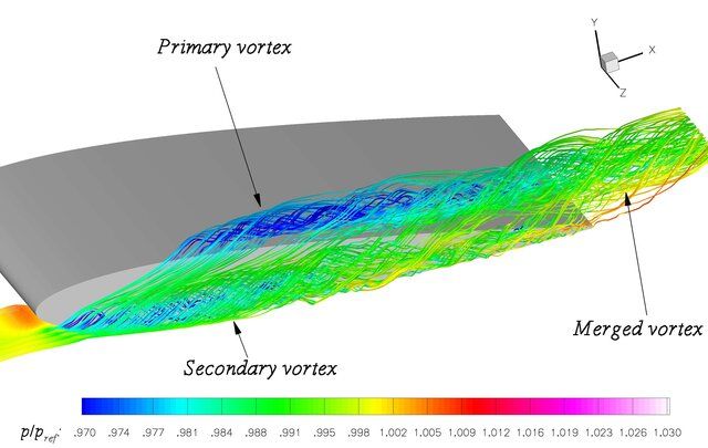 Some-streamlines-depicting-the-formation-of-the-primary-and-the-secondary-vortex-and_W640.jpg