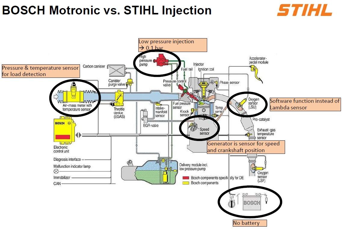 Stihl EFI 3.jpg