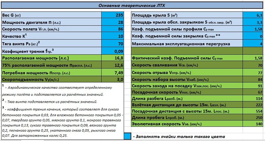 Су-1,58-Рlll-15,5.jpg