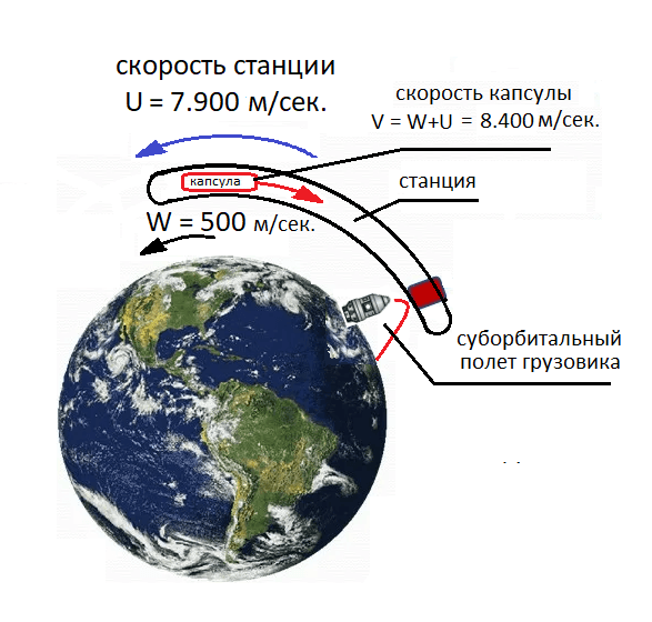 суборбитальный полет — копия.png