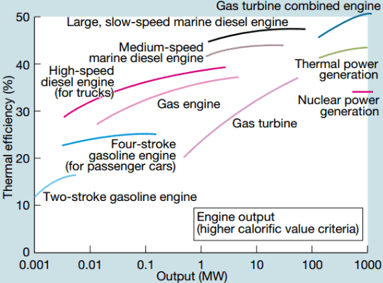 thermal-efficiency-engines-turbines-min.png