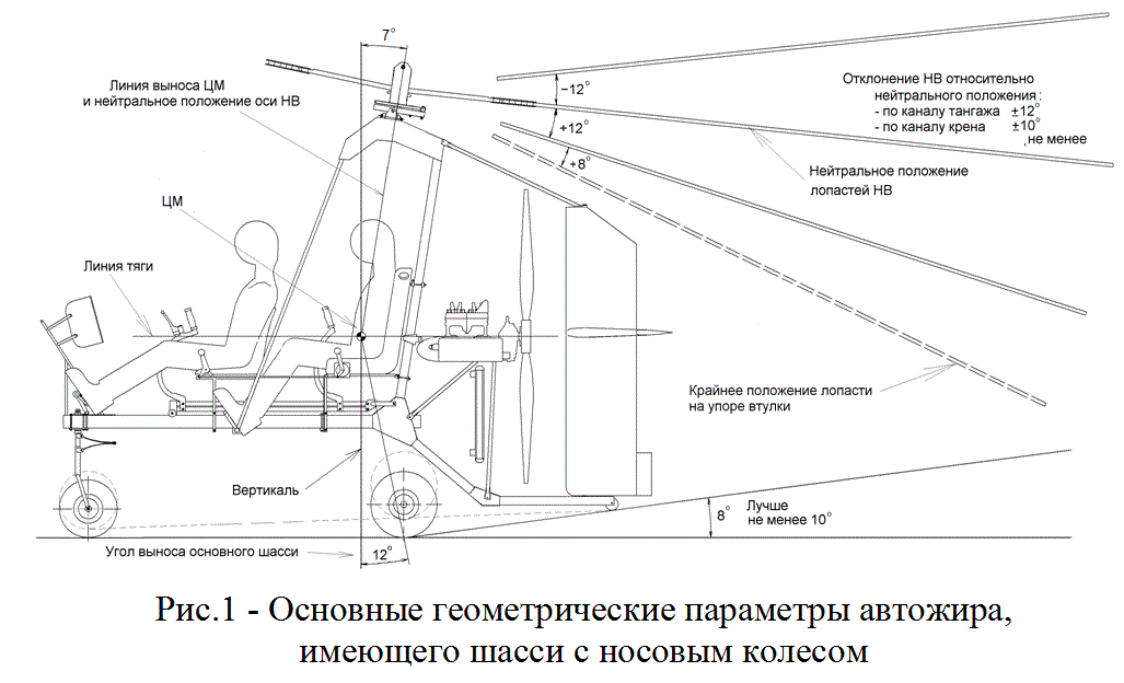 центровка автожира схема.gif