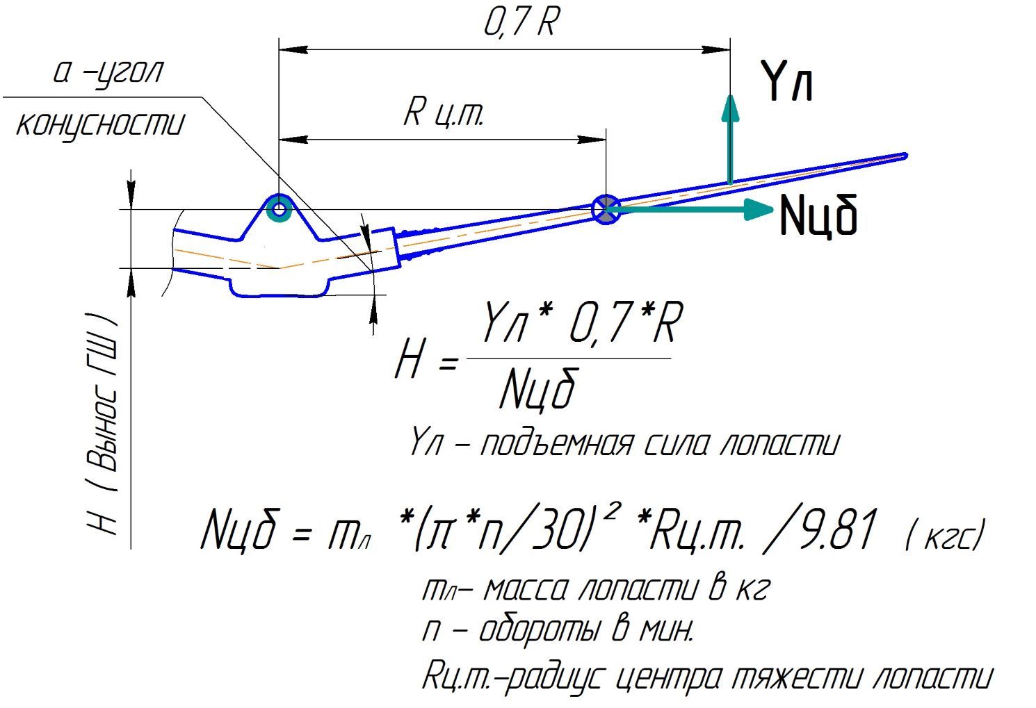 угол конусности.jpg