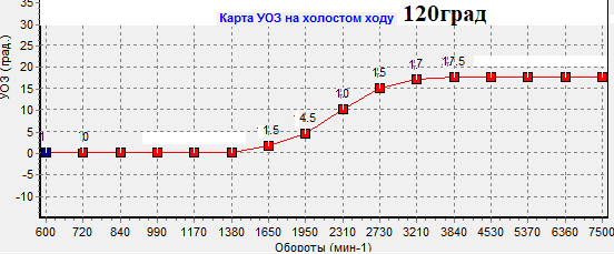 УОЗ_120градусов.png