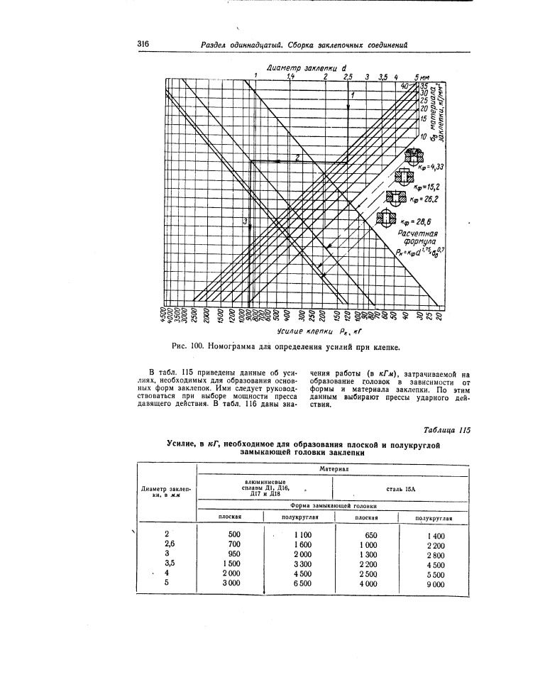 Усилия при клёпке.jpg
