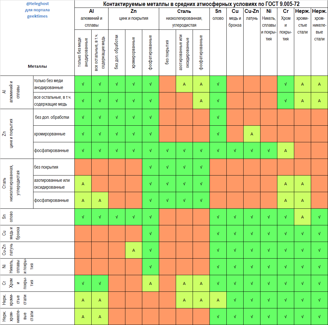 valid_contacts_metals.png