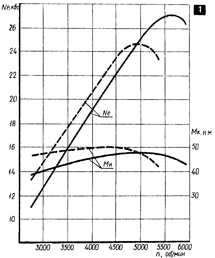 vneshnie-skorostnye-xarakteristiki-dvigatelej-mt10-32-36.gif