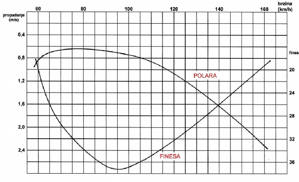 vuk-t polar.jpg