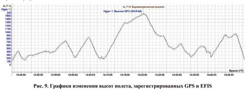 Высота полета.png