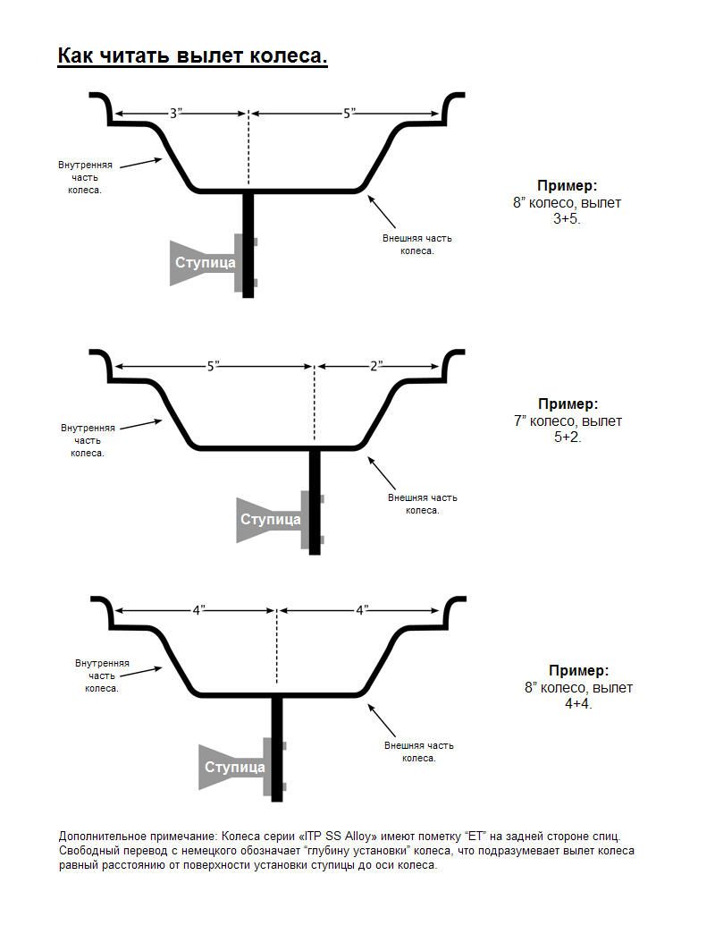wheel-offsets_ru.jpg