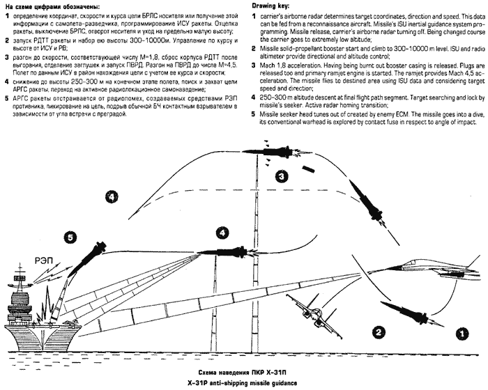 x-31a_cx.gif