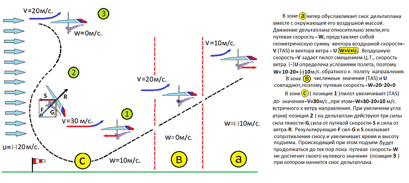 зоны полета 3.png