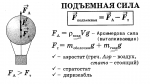 Vozduhoplavanie_pod_emnaja_sila.png