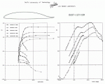 DU-97-127_Cl_Cd.gif