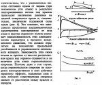 izmenenie_davlenija_pod_krylom_ZHukov_V_I_.jpg