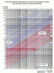 Nomogramma_dlja_8_metrov.gif