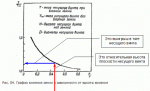 Vlijanie_vozdushnoj_podushki_pojasnenie.gif