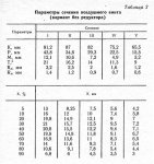 kondratyev_antis_table.jpg