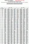 Tablica_parametrov_stabilizatora_pri_otklonenii_hvostovoj_chasti.gif