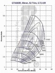 Harakteristika_kompressora_Garret_GT4088R_-_751470-2_001.jpg