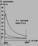 RLD-Otto-Diagramm.JPG