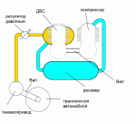 Pnevmoprivod.GIF