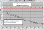 PVL_Timing_Graph-752x514.png