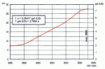 ROTAX_912_ULS_rashod.gif