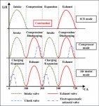 Valve-strategies-of-the-three-different-modes-ICE-internal-combustion-engine-CA-crank.jpg