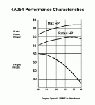 4A084_2520Performance.gif