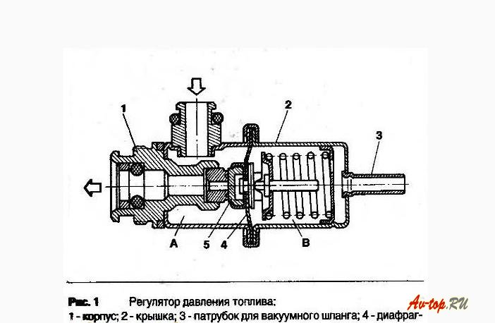 1350125980_regulyator-davleniya-vaz-2110_3.jpg