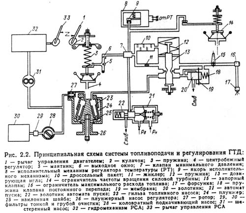 gtd-1000_fuel_system.jpg