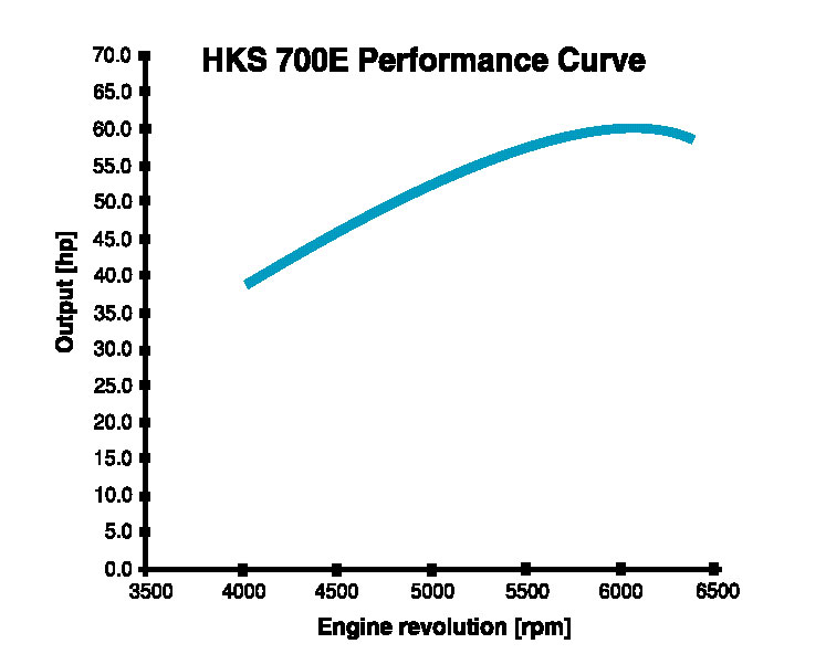 hks700e_performance.jpg